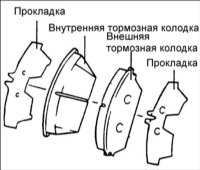 13.12 Замена передних тормозных колодок Хендай Акцент