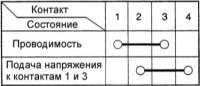 15.12 Проверка реле Хендай Акцент