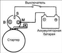 16.15 Проверка и замена элементовстатора Хендай Акцент