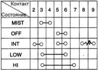 16.22 Многофункциональный переключатель Хендай Акцент
