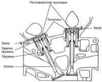 1.8 Проверка и регулировка зазоров клапанов на двигателях 1,8 и 2,0 л (MLA) Хендай Элантра