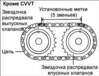 1.8 Проверка и регулировка зазоров клапанов на двигателях 1,8 и 2,0 л (MLA) Хендай Элантра