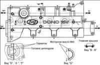 1.10 Установка крышки головки цилиндров Хендай Элантра