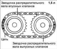 1.13 Установка распределительных валов Хендай Элантра