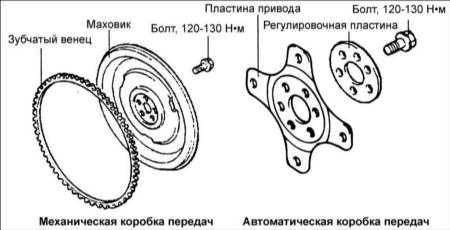 1.20 Маховик Хендай Элантра