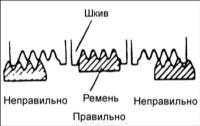 2.3 Регулировка натяжения зубчатого ремня Хендай Элантра