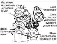 2.3 Регулировка натяжения зубчатого ремня Хендай Элантра