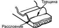 2.4 Зубчатый ремень Хендай Элантра