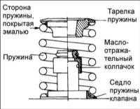 2.8 Ремонт головки цилиндров Хендай Элантра