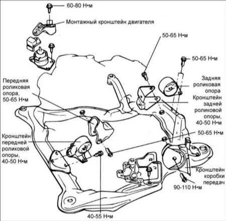 2.9 Опоры двигателя Хендай Элантра