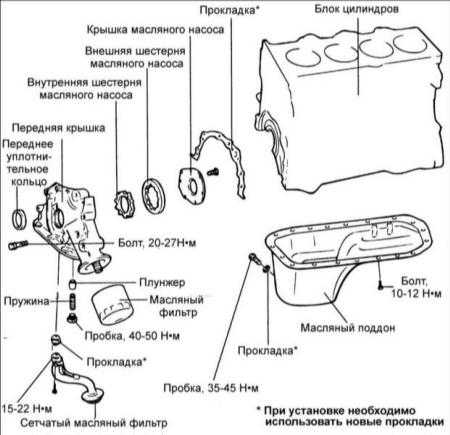 3.6 Масляный насос бензиновых двигателей Хендай Элантра