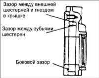 3.6 Масляный насос бензиновых двигателей Хендай Элантра