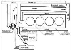 4.5 Трубки и шланги системы охлаждения Хендай Элантра