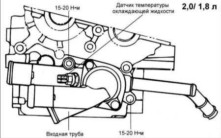 4.5 Трубки и шланги системы охлаждения Хендай Элантра