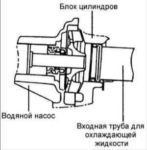 4.5 Трубки и шланги системы охлаждения Хендай Элантра