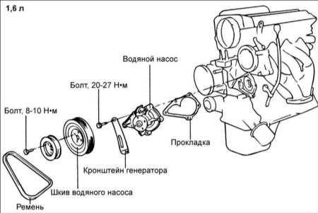 4.6 Водяной насос Хендай Элантра