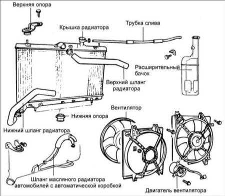 4.7 Радиатор Хендай Элантра