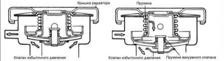 4.8 Крышка радиатора Хендай Элантра