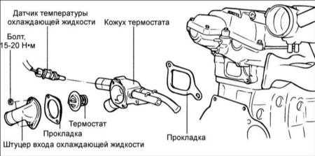 4.9 Термостат Хендай Элантра