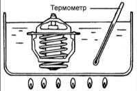 4.9 Термостат Хендай Элантра