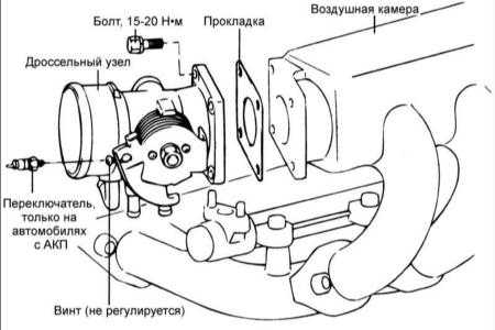 5.27 Дроссельный узел Хендай Элантра