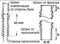 5.28 Топливный бак Хендай Элантра