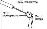 5.29 Педаль и трос акселератора Хендай Элантра