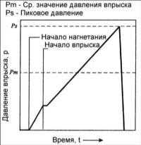 6.3 Характеристики системы впрыска Хендай Элантра