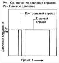 6.3 Характеристики системы впрыска Хендай Элантра