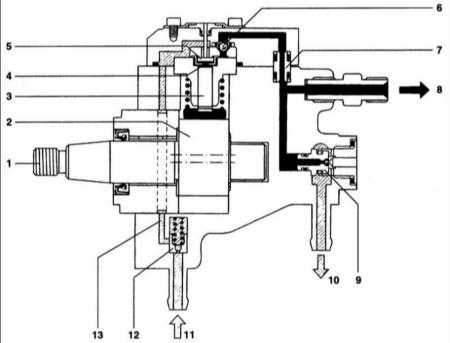 6.8 Топливная система Common Rail Хендай Элантра