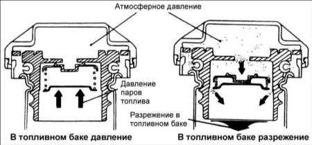 7.7 Система выпуска отработавших газов автомобилей с каталитическим нейтрализатором Хендай Элантра