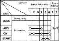 8.9 Замок зажигания Хендай Элантра