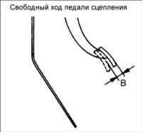 10.2 Регулировка педали сцепления Хендай Элантра