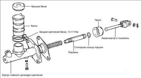10.5 Главный цилиндр сцепления Хендай Элантра
