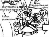 12.5 Переключатель диапазонов коробки передач и регулировка троса управления (F4A42) Хендай Элантра