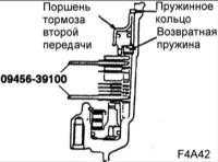 12.15 Регулировка осевого зазора тормоза второй передачи (F4A42) Хендай Элантра