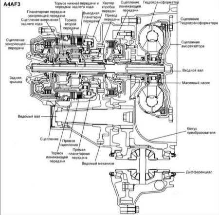 12.26 Снятие и установка коробки передач F4A42 Хендай Элантра