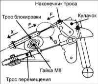 12.30 Установка устройства блокировки ключа Хендай Элантра
