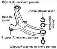 14.3 Нижний рычаг передней подвески Хендай Элантра