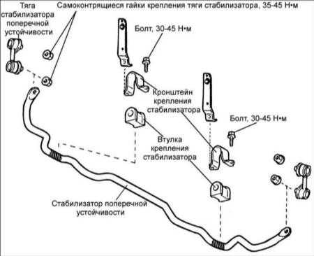 14.4 Передний стабилизатор поперечной устойчивости Хендай Элантра