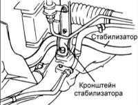 14.4 Передний стабилизатор поперечной устойчивости Хендай Элантра