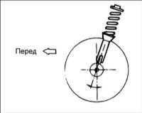 14.9 Углы установки передних колес Хендай Элантра