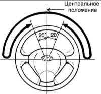 15.6 Проверка возврата рулевого колеса в исходное положение Хендай Элантра
