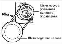 15.7 Проверка натяжения ремня привода насоса гидроусилителя руля Хендай Элантра