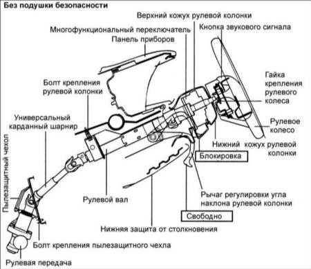 15.12 Рулевая колонка/рулевой вал Хендай Элантра
