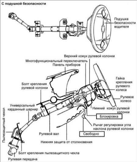 15.13 Снятие и установка замка рулевой колонки Хендай Элантра