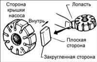 15.17 Насос усилителя рулевого управления Хендай Элантра