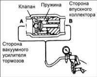 16.3 Проверка одностороннего вакуумного клапана Хендай Элантра