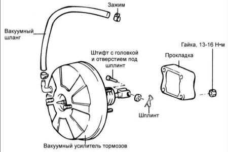 16.7 Вакуумный усилитель тормозов Хендай Элантра