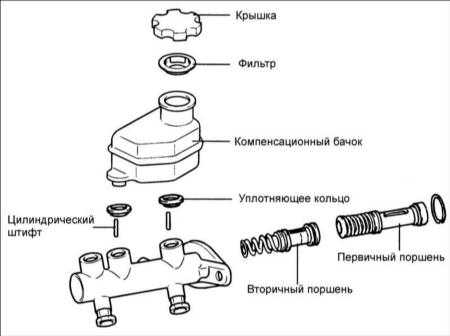 16.8 Главный тормозной цилиндр Хендай Элантра
